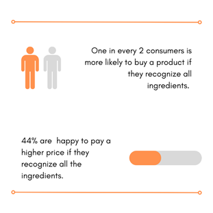 Ingredient Commission's study