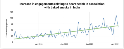 Engagements Heart Health