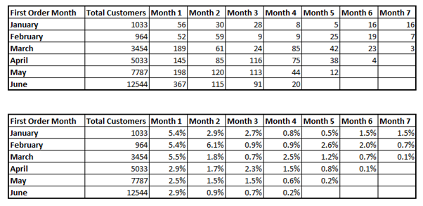 short-term indicator